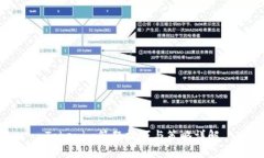 Tokenim答题技巧与策略详解