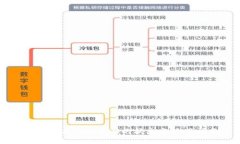 如何查看TokenIM的状态与使用指南