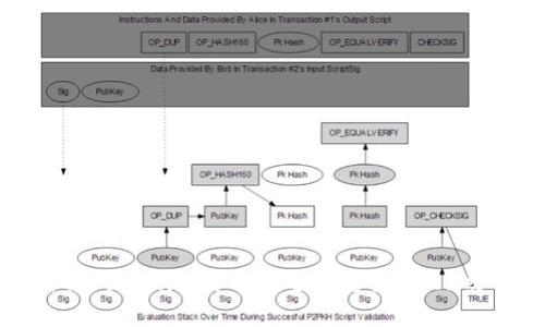 如何将Tokenim的币安全转移至OKEx交易所