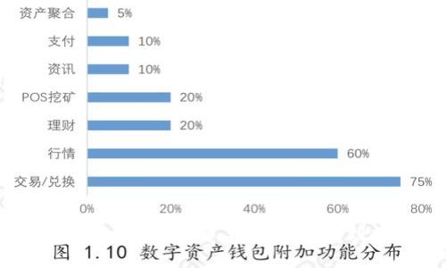 如何组建和管理一支虚拟币车队:从入门到精通的全攻略