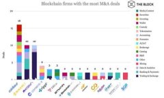 fiaoti如何降低Tokenim的手续费开销？
