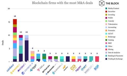fiaoti如何降低Tokenim的手续费开销?
