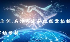 注意：以下内容仅为示例，具体内容和数据需根