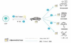 如何使用 TokenIM 进行数字资产的安全存储与管理