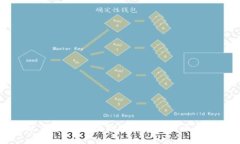 鱿鱼币：你需要知道的虚拟货币新星