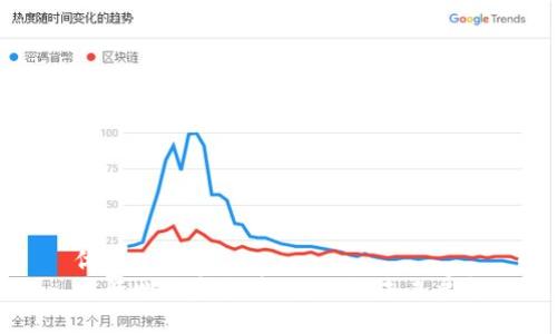 优质
央行叫停虚拟币:影响与未来展望