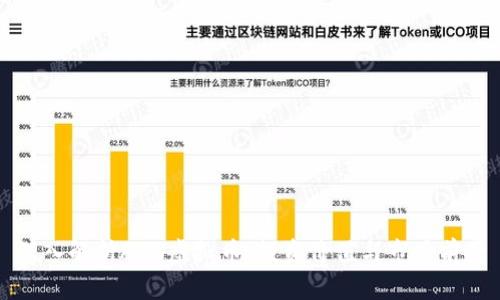 深入解析AVN虚拟币:投资价值与市场前景