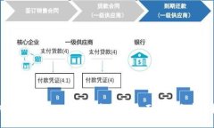 如何参与Tokenim TRX币空投：全面指南与实战技巧
