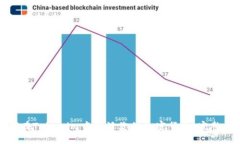 如何在Tokenim中激活您的加密货币：完整指南