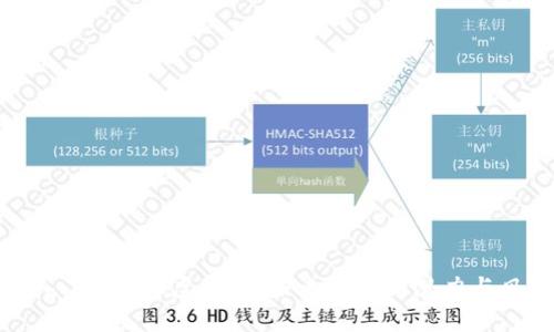深入了解EAX虚拟币:未来投资的潜力与风险