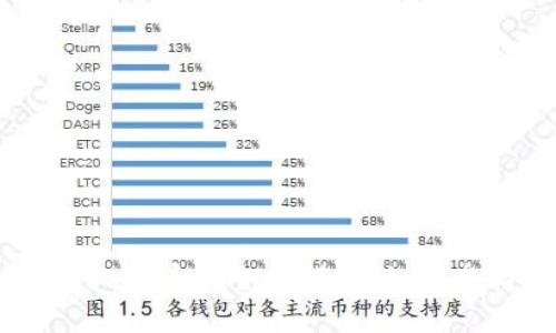 Tokenim虚拟货币的全面指南：如何参与和投资？
