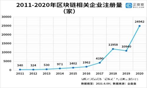 长沙虚拟币处置:政策、市场现状与未来展望