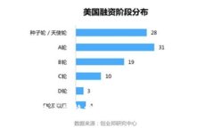虚拟狗狗币价格分析：未来走势与投资策略