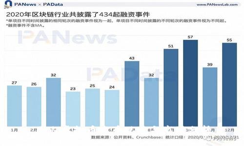 国内虚拟币发币现状与市场分析