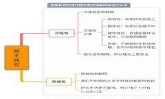 虚拟币发行代码的全面指南：如何创建和管理你