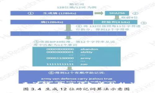 虚拟币种类详解:你必须知道的热门加密货币