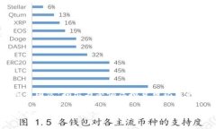虚拟币团伙：揭示与警惕虚拟货币犯罪的真相虚