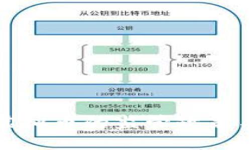 政府对于虚拟币的监管政策与未来发展