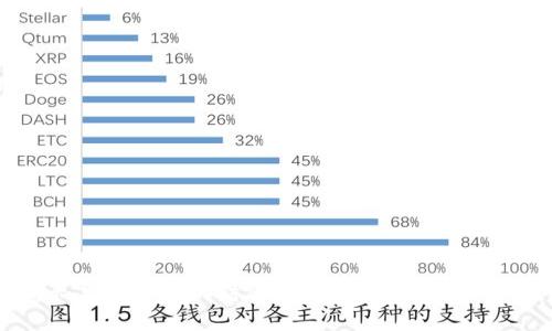 虚拟卡与加密币的结合:未来数字支付的新趋势