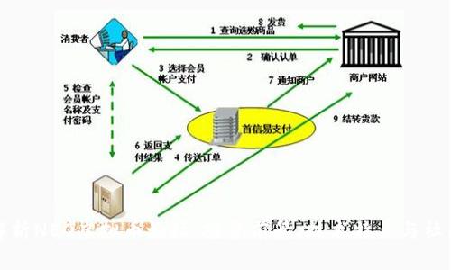 全面解析NEO虚拟币论坛:投资前景、技术特点与社区资源