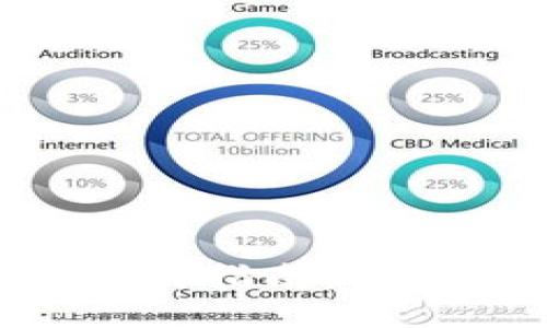Tokenim钱包地址更新指南：安全与便捷的操作步骤