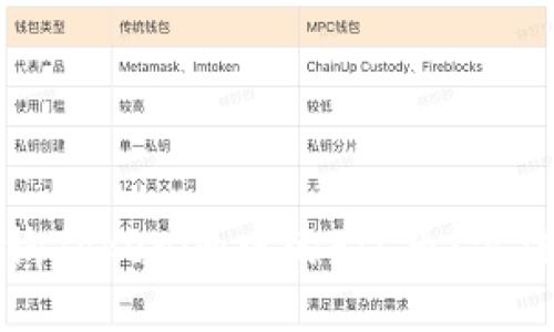 如何查询Tokenim中的FIL币：方法与技巧