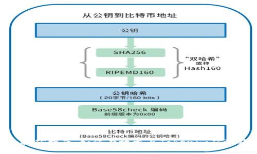 Tokenim挖矿指南：如何有效参与Tokenim矿池获取收益