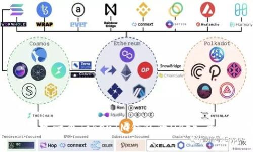 如何创建一个TokenIM钱包的DApp：全面指南