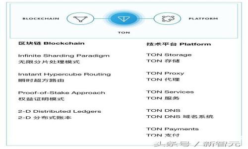 Tokenim能量费：全面解析及其对数字资产的影响