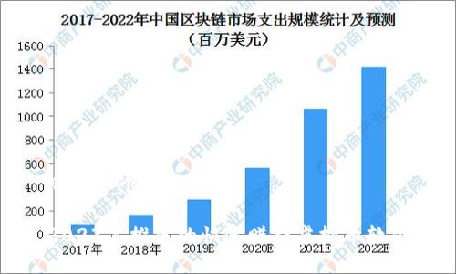 思考一个且的
2023年推荐的快速赚钱虚拟币软件