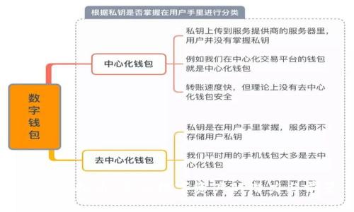 邦邦虚拟币:新兴数字资产的潜力与前景