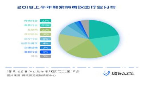 如何为Tokenim进行二次签名:详细流程与技巧
