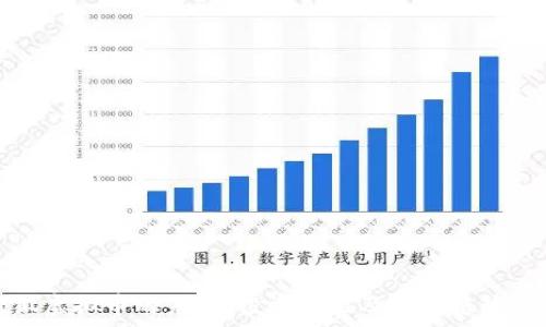   
搜狐虚拟币的未来：投资价值及市场趋势分析