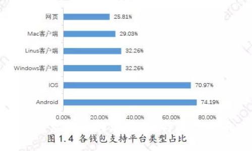 思考的

台湾虚拟币诈骗：识别与防范攻略