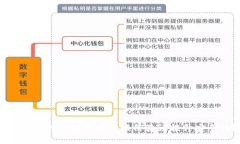 虚拟币SMS：如何通过短信验证提升安全性？