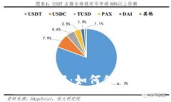 TokenIM加锁机制详解：如何保护您的数字资产安全