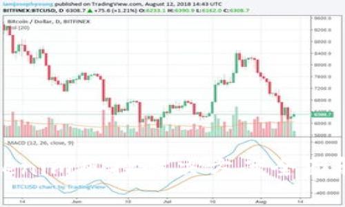 Tokenim风控解决方案全面解析