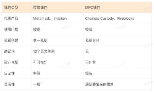 全面解析虚拟币阿尔法:投资前景与市场趋势