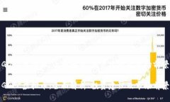 GDFC虚拟币：全面解析、投资建议及市场前景GDF